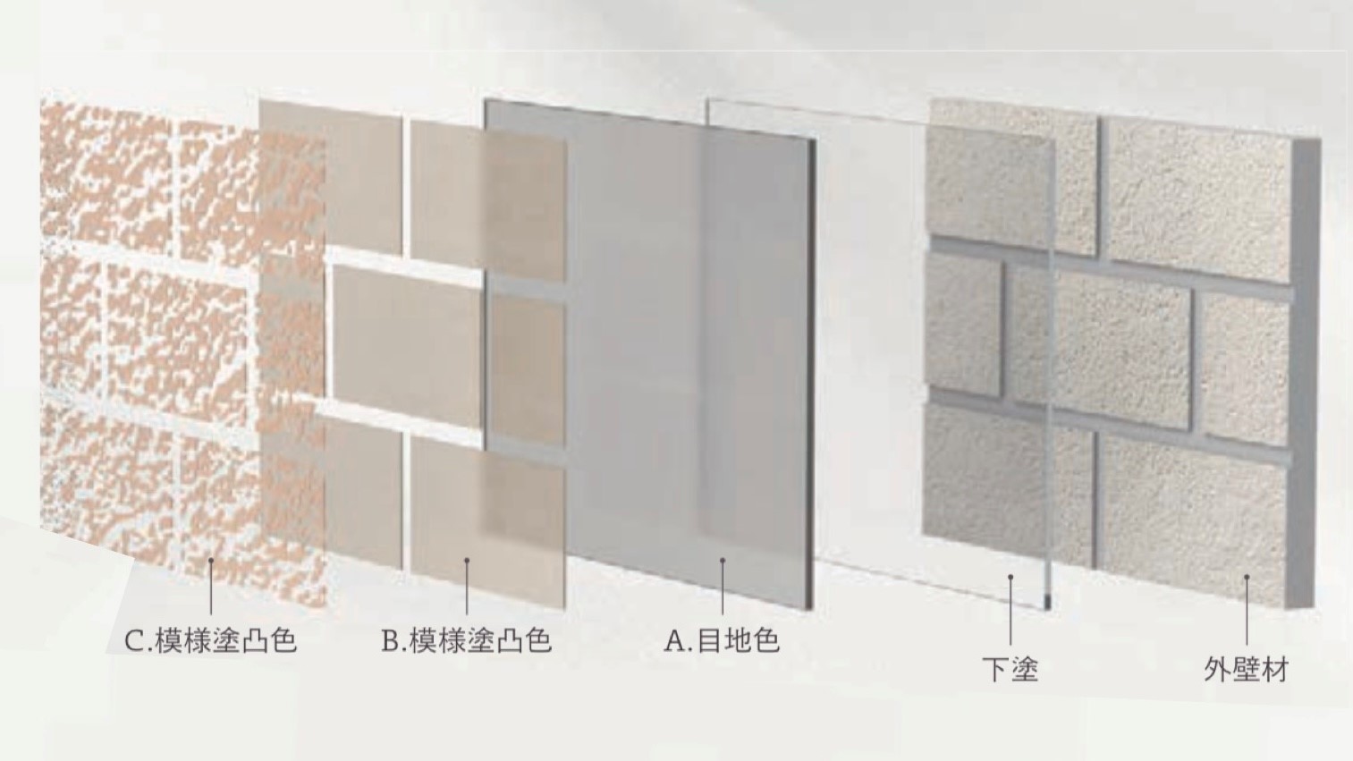 姫路市エリア 外壁塗装 多彩色仕上げ 立体感アップ｜藤原ペイント