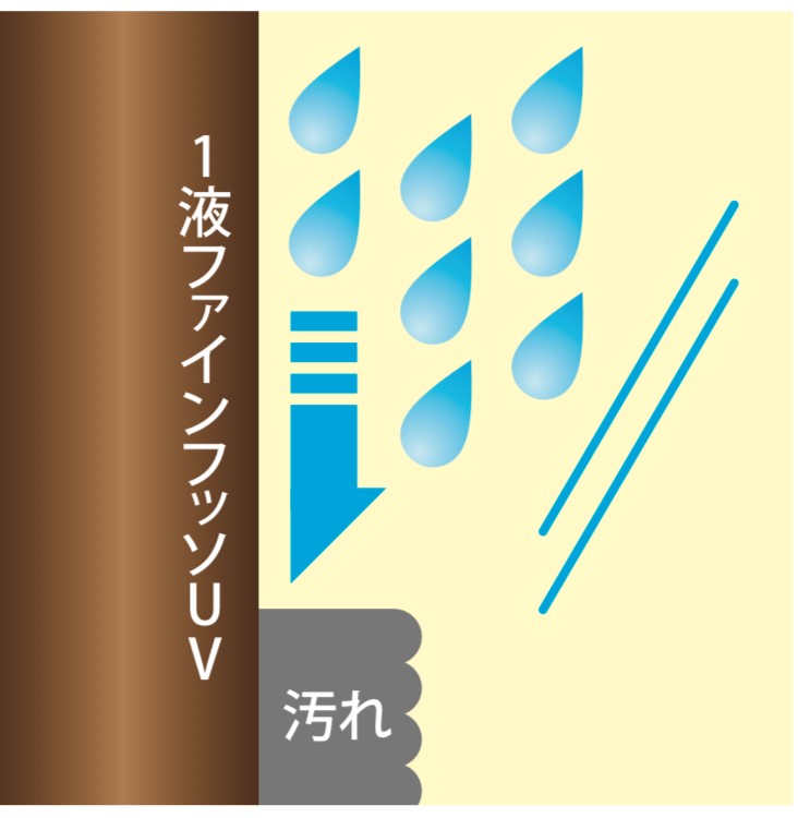 1液ファインフッソUVは低汚染性・藤原ペイント