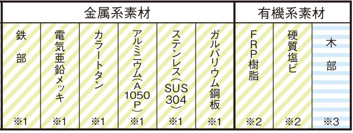 1液ファインパーフェクトシーラーの適応下地一覧表1・藤原ペイント