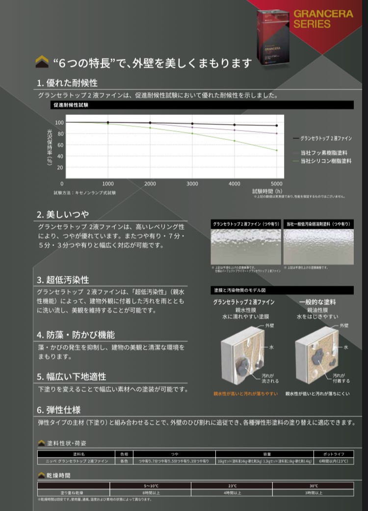 グランセラトップ2液ファインの特長・藤原ペイント