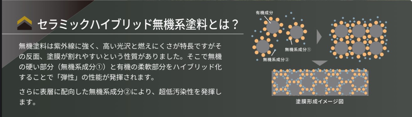 グランセラトップ2液ファインの説明・藤原ペイント