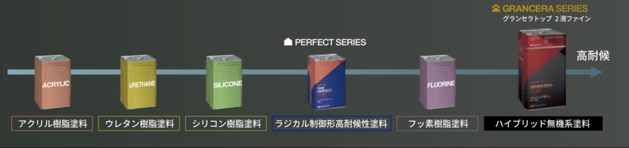 グランセラトップ2液ファイン高耐候・藤原ペイント