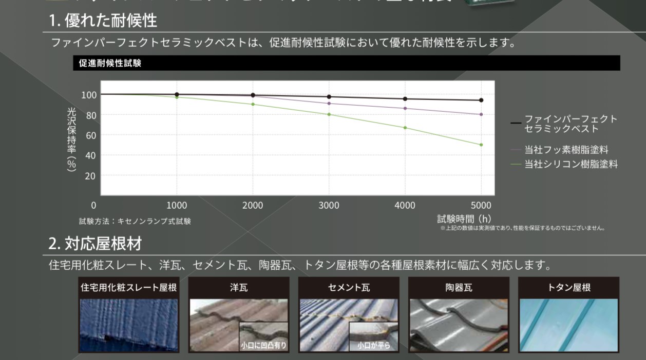 ファインパーフェクトセラミックベスト遮熱の耐候性試験・藤原ペイント
