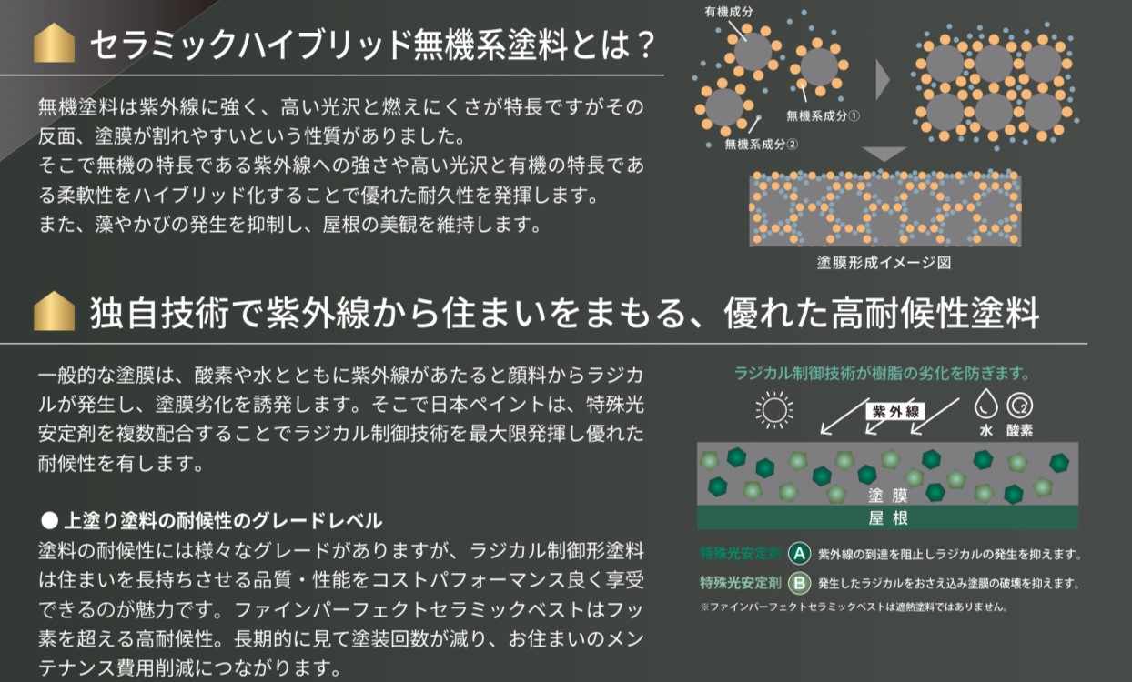 ファインパーフェクトセラミックベスト遮熱の説明・藤原ペイント