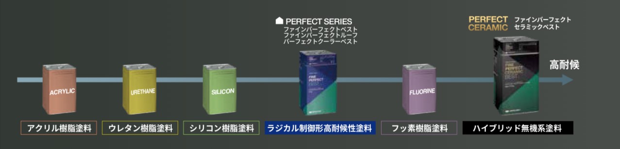 ファインパーフェクトセラミックベスト遮熱は高耐候・藤原ペイント