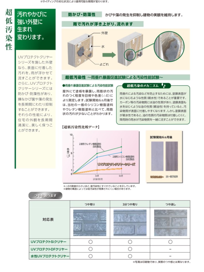 日本ペイントのUVプロテクトDFクリヤーの説明書1・藤原ペイント