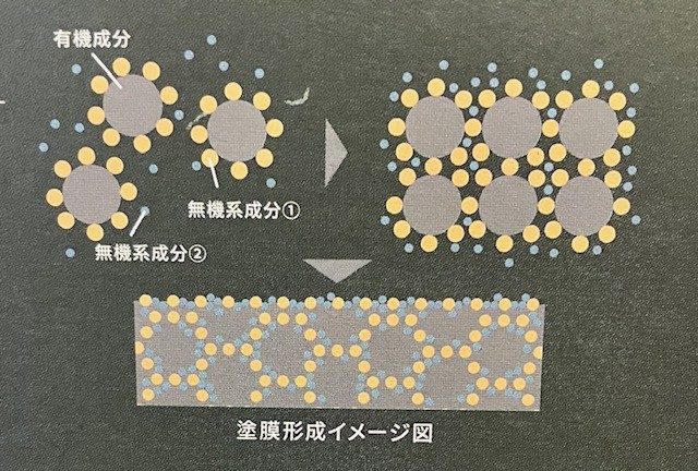 グランセラトップ2液ファインの塗膜形成・藤原ペイント