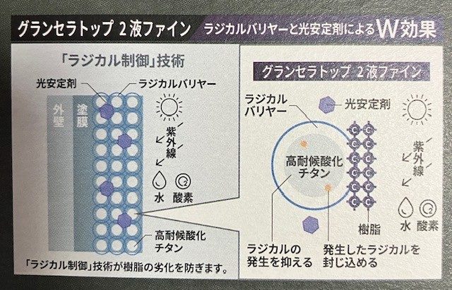 グランセラトップ2液ファインの技術・藤原ペイント