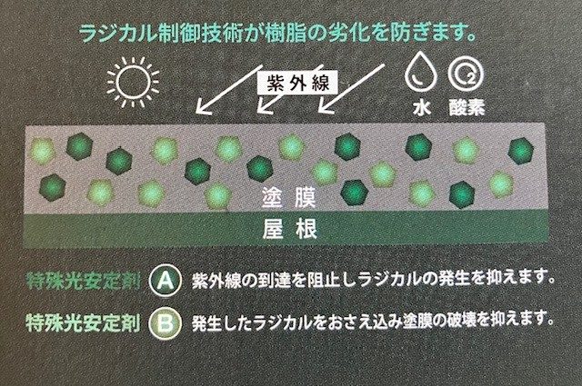 グランセラベスト2液ファイン遮熱のラジカル制御技術・藤原ペイント