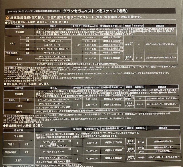 グランセラベスト2液ファイン遮熱の説明・藤原ペイント