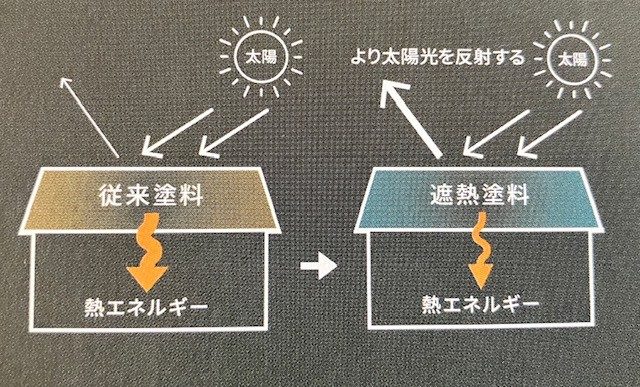 グランセラベスト2液ファイン遮熱の遮熱説明・藤原ペイント