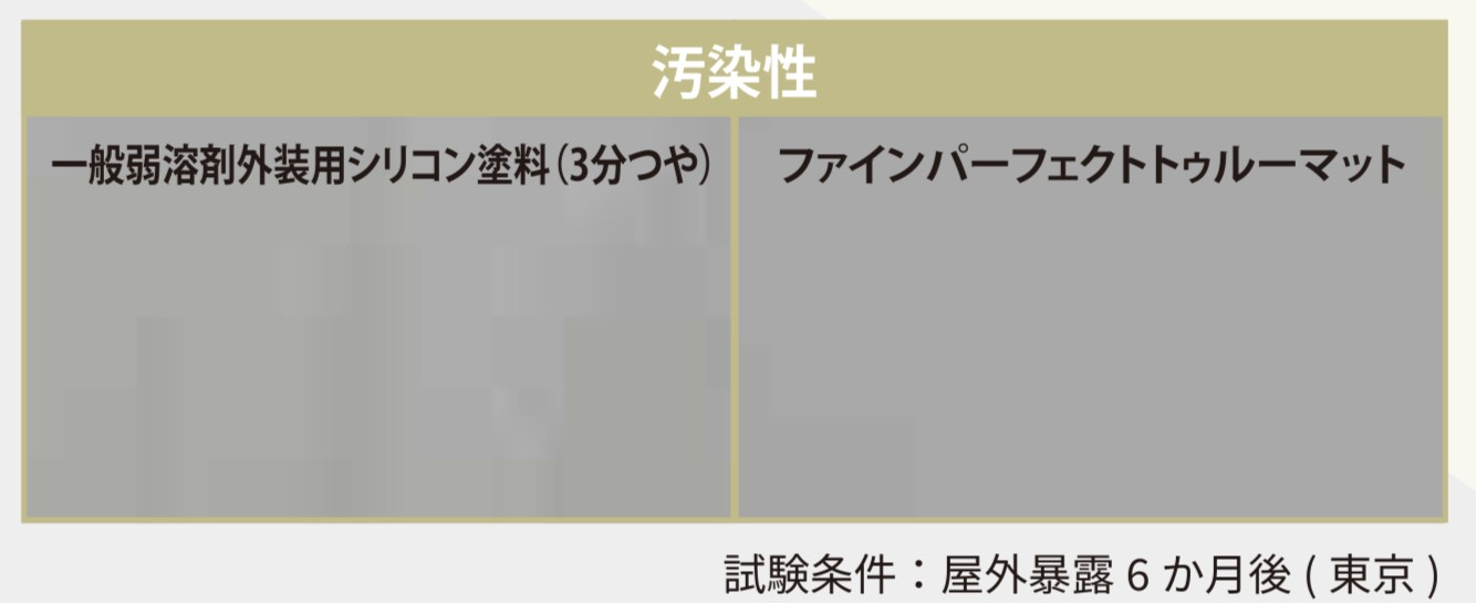 ファインパーフェクトトゥルーマットの汚染性比較・藤原ペイント