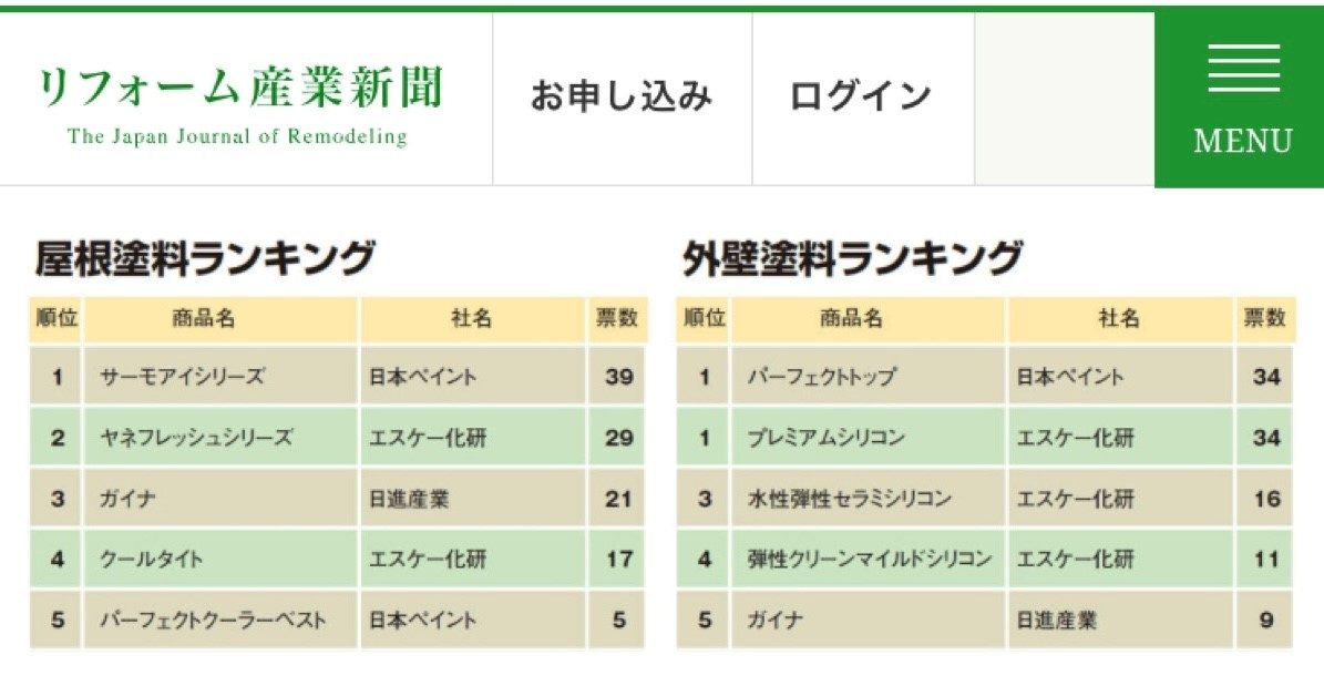 プロが選ぶ屋根、外壁塗装ランキング・藤原ペイント