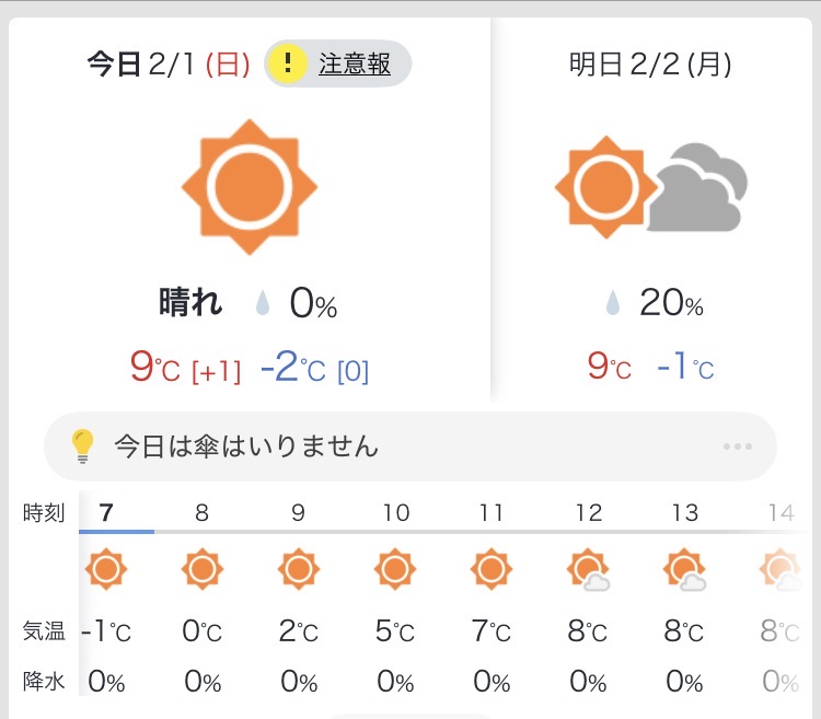 真冬の気温推移（朝の時間帯）｜5℃ルールの例