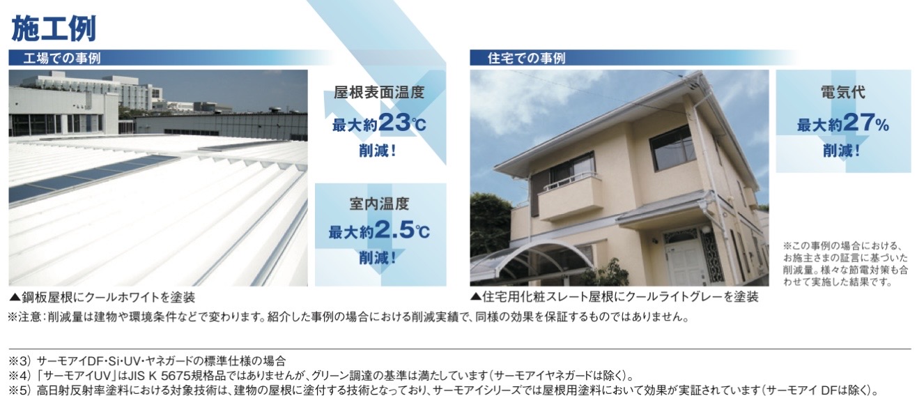 遮熱塗装の施工例と温度低減のイメージ