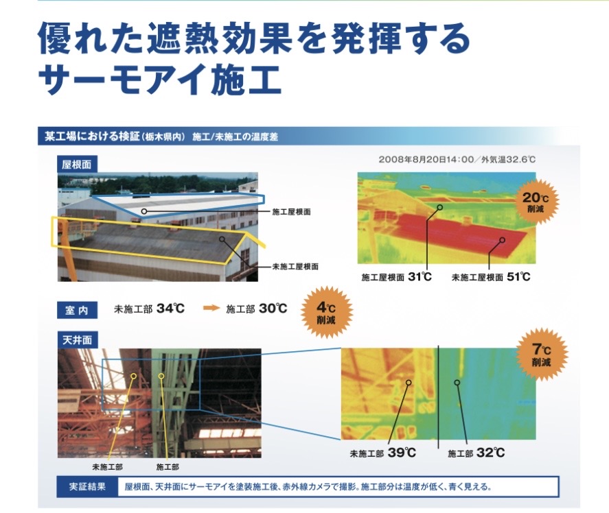 上塗りと下塗りのダブル反射による遮熱の仕組み