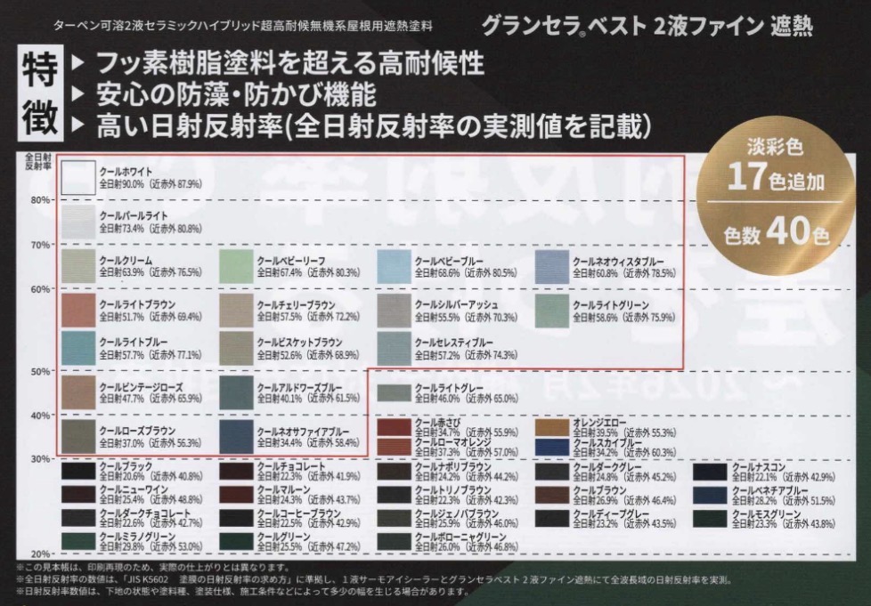 グランセラベスト遮熱のカラーラインナップ