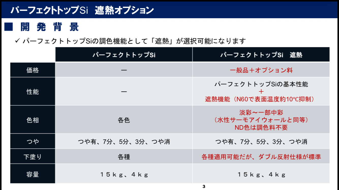 パーフェクトトップSi 遮熱オプションの開発背景