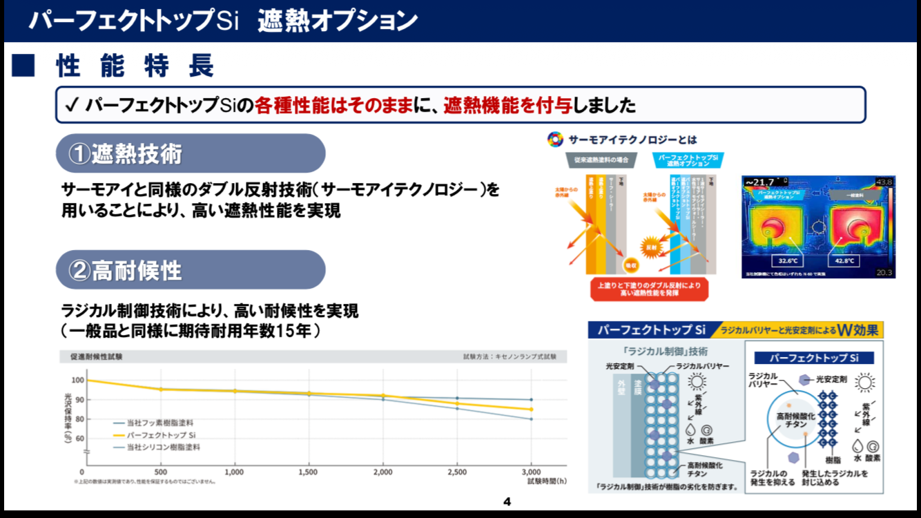 パーフェクトトップSi 遮熱オプションの機能説明