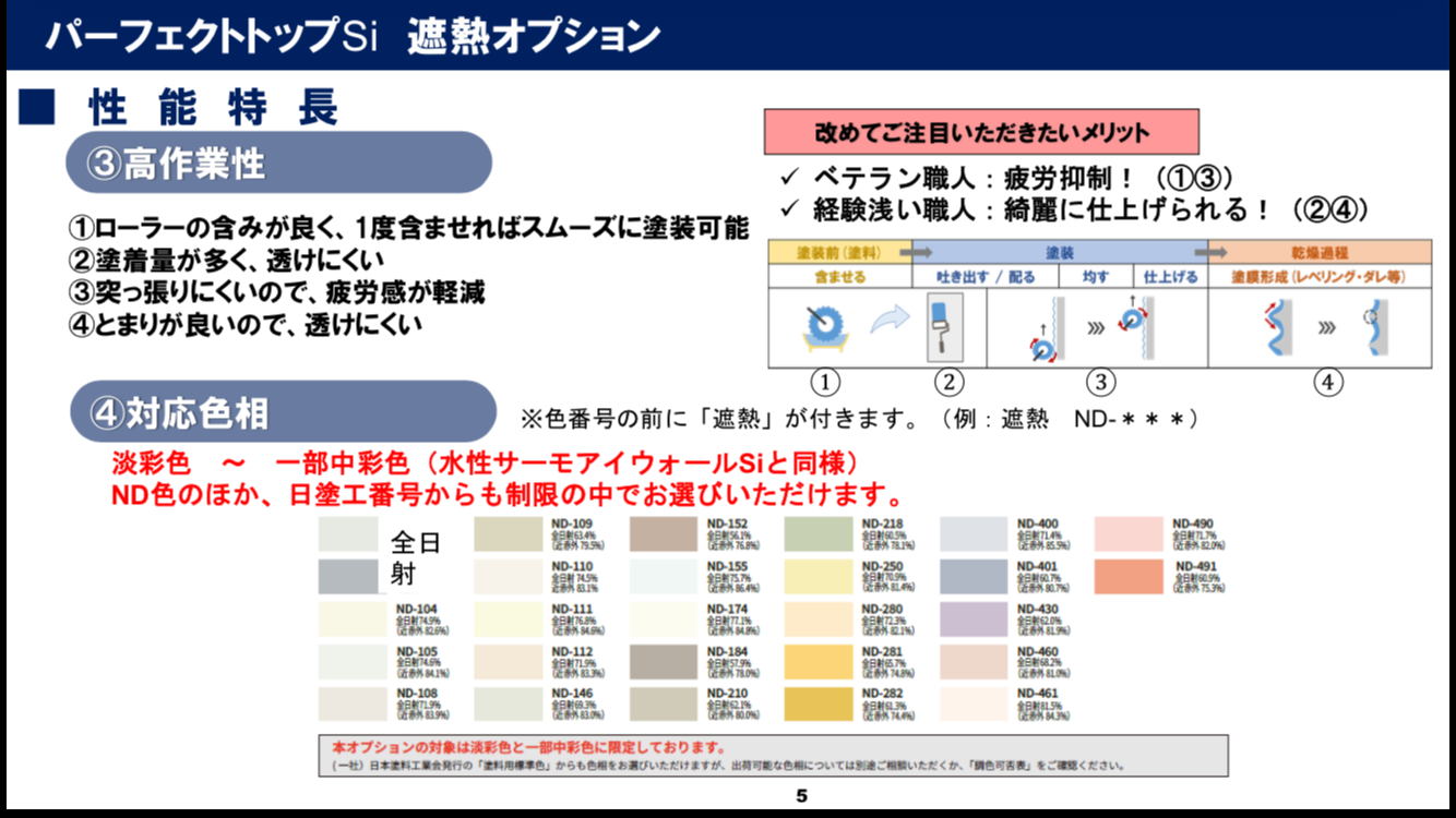 パーフェクトトップSi 遮熱オプションの性能特長