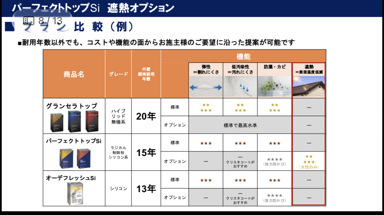 パーフェクトトップSi 遮熱オプションがおすすめのケース