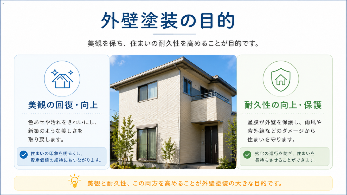 外壁塗装の目的