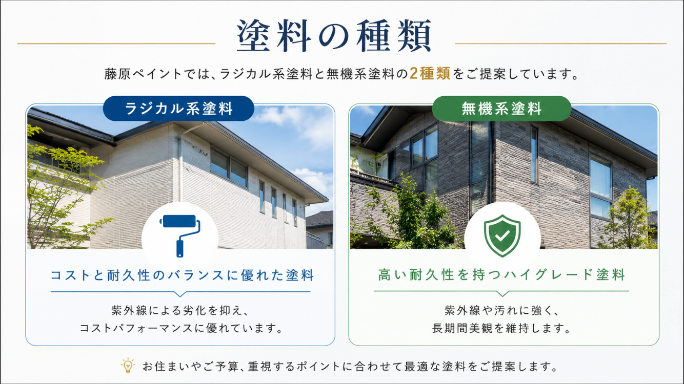 屋根塗装が必要になるタイミング