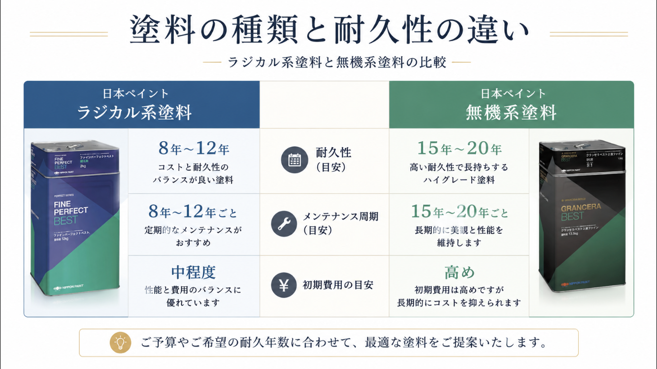 屋根塗装に適したタイミング