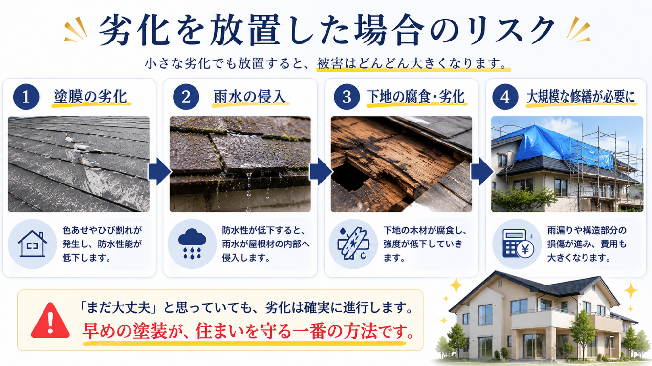 屋根塗装の適切なメンテナンスの重要性