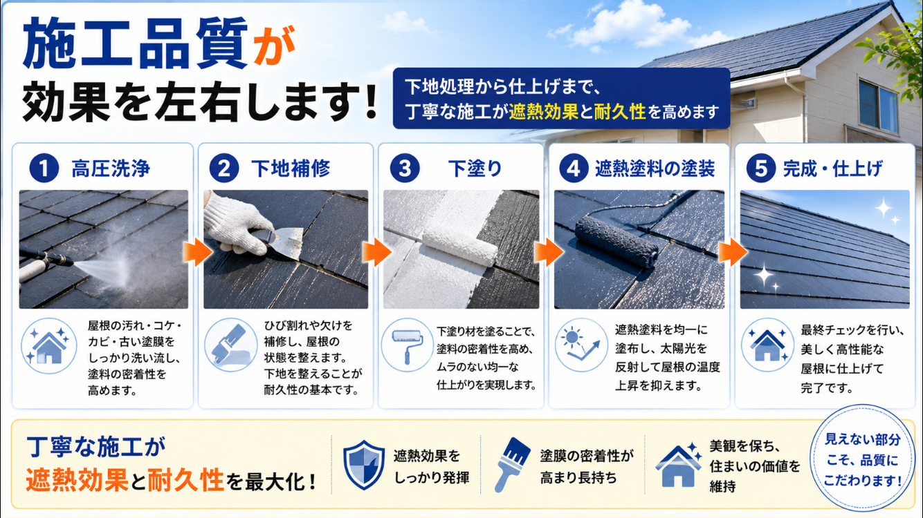 屋根遮熱塗装の施工品質と工程管理｜藤原ペイント