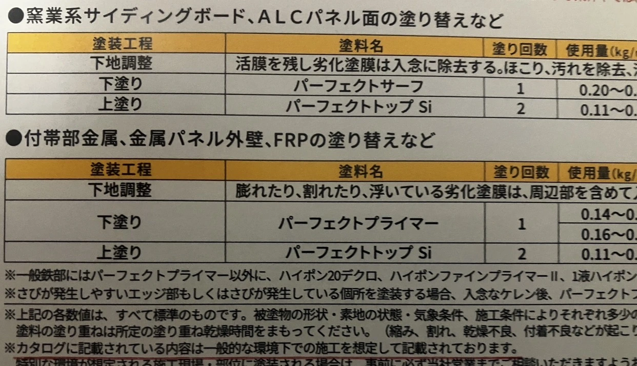 日本ペイントの外壁塗装3工程の標準仕様
